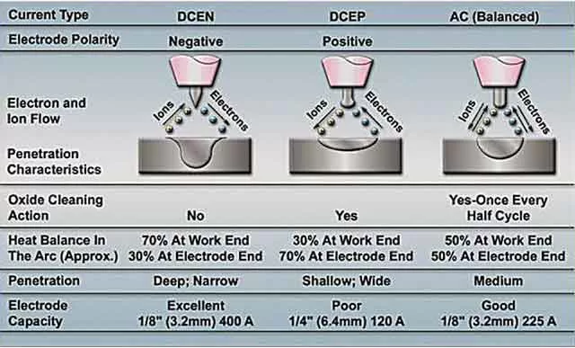 Advantages of TIG Welding