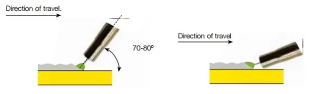 Correct and Incorrect Travel Angles