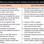 Difference Between Fusion Welding and Solid State Welding