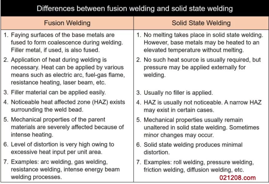 Difference Between Fusion Welding and Solid State Welding