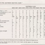 Difference for 7014 vs 7018 Welding Rods