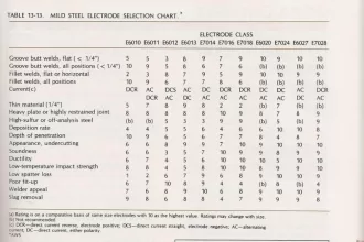 Difference for 7014 vs 7018 Welding Rods