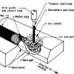 Flux Core Welding Basics