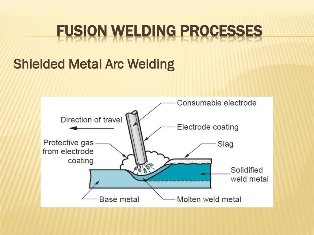 Fusion Welding Procedure