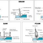 SMAW vs GMAW: What Are the Key Differences?