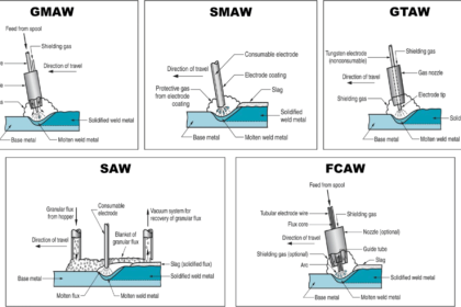 SMAW vs GMAW: What Are the Key Differences?