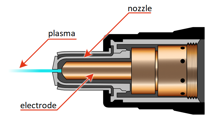How Does Plasma Cutting Machine Work