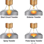 Spray Transfer MIG Welding