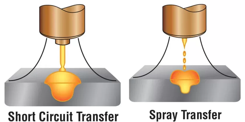 Spray Transfer Vs Short Circuit Transfer