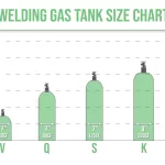 The Best Welding Gas Tank Size
