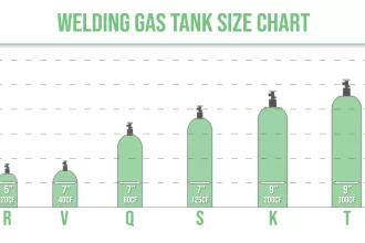 The Best Welding Gas Tank Size