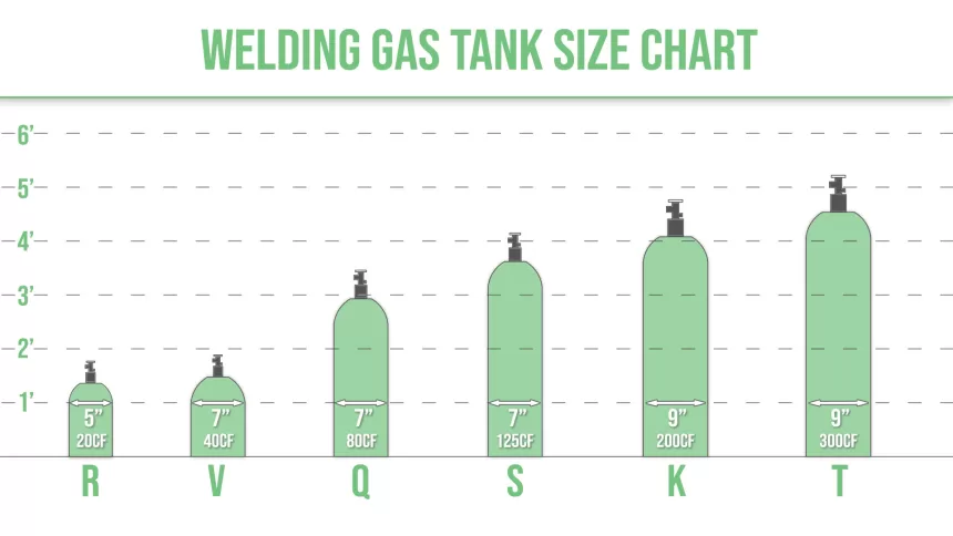 The Best Welding Gas Tank Size