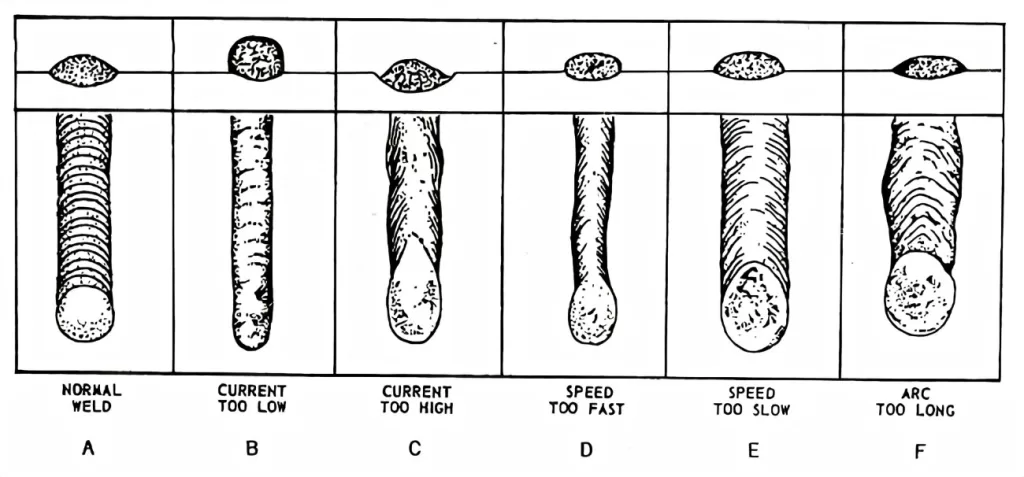 The Complete Guide of How to Stick Weld (SMAW)