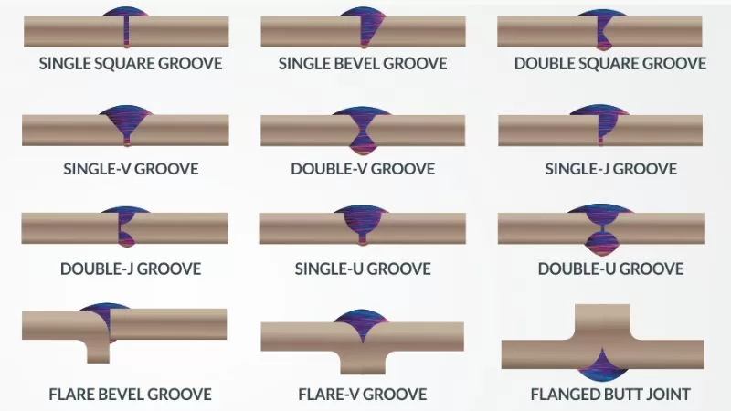 Butt Weld – What Are They? Types of Butt Joints