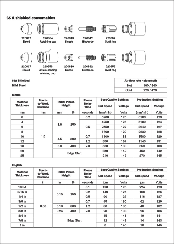 Cut Charts - You gotta get know these