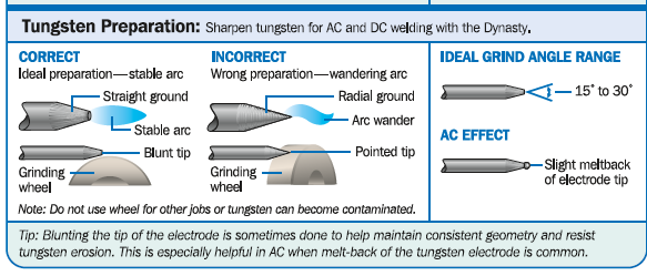 Use a pointed and/or truncated tip (for pure tungsten, ceriated, lanthanated, and thoriated types) for inverter AC and DC welding processes.