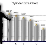 Welding Gas Tank Size Chart