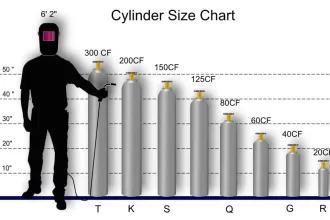Welding Gas Tank Size Chart