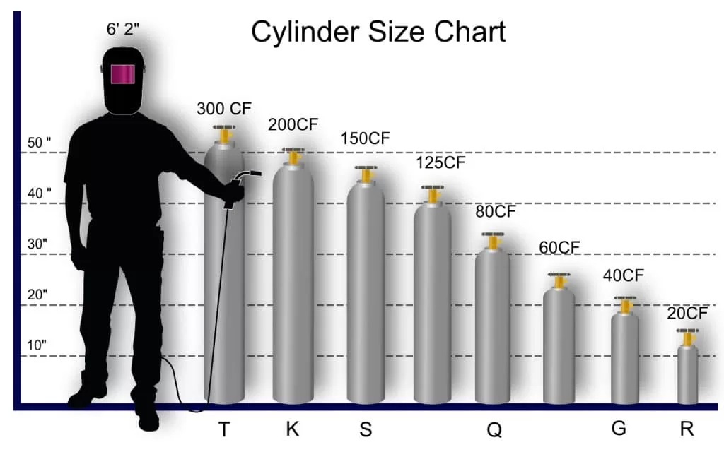 Welding Gas Tank Size Chart