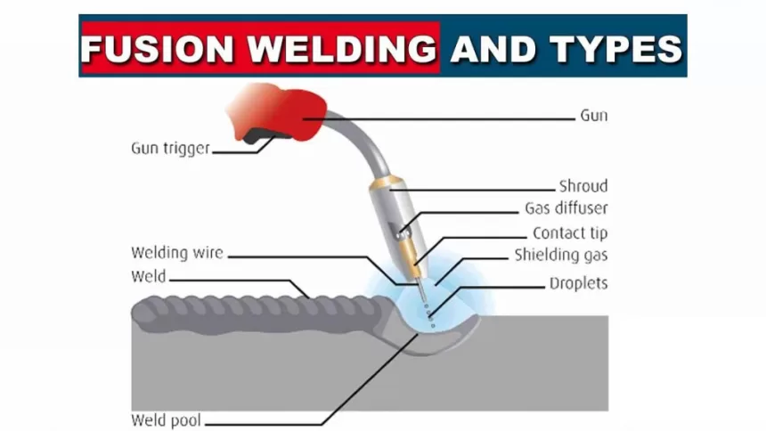 What are the Types, Pros & Cons of Fusion Welding?