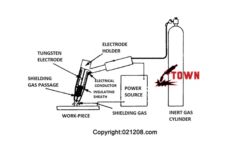 What is TIG Welding (GTAW) & How it Works