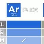 Which Gas Do You Need for Your MIG Weld