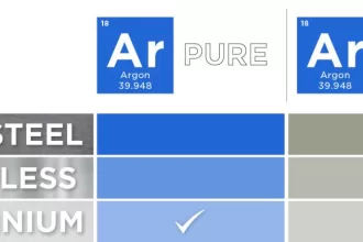 Which Gas Do You Need for Your MIG Weld