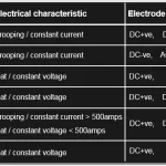 ac welding vs dc welding