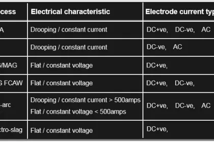 ac welding vs dc welding