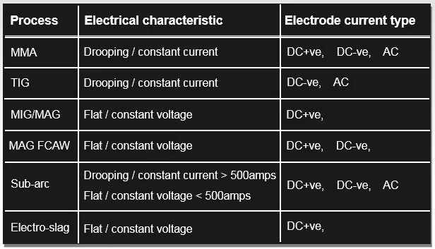 ac welding vs dc welding