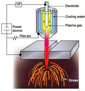 plasma cutter troubleshooting 