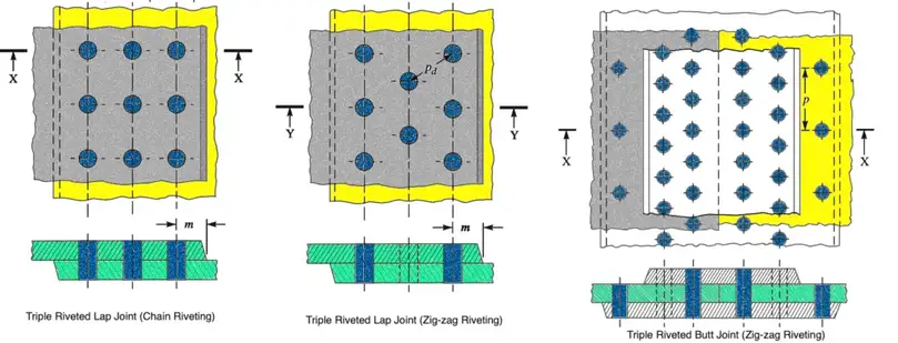 What are the different types of Riveted Joints?