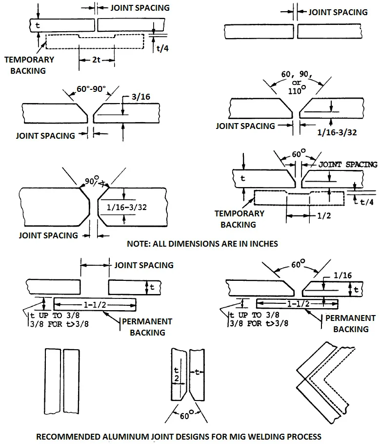 MIG Welding Aluminum-How To Set Up a MIG Welder 14 MIG Welding Aluminum-How To Set Up a MIG Welder