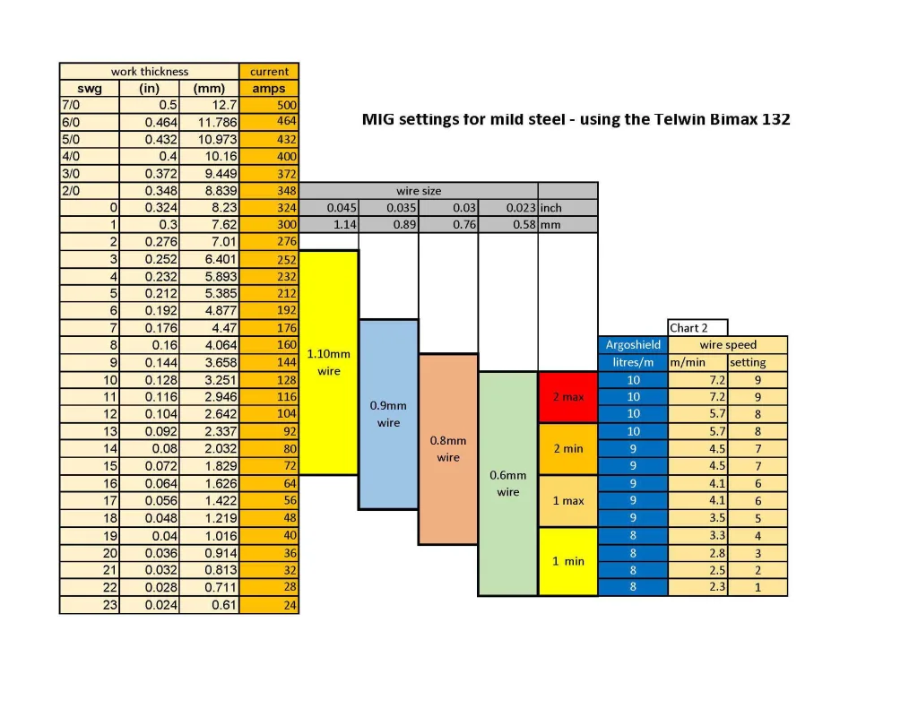 How To MIG Weld Aluminum Beginners Guide (Auminum MIG Welding Settings