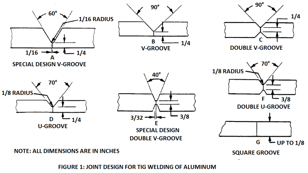 joint design for tig welding aluminum