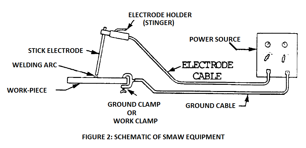 schematic of smaw equipment