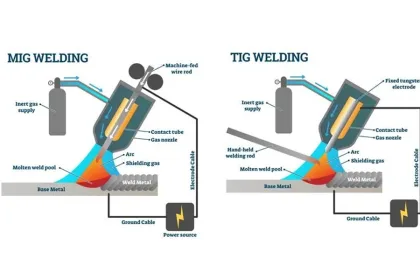 MIG Welding vs. TIG Welding Which Welding Process Is the Best for Your Application
