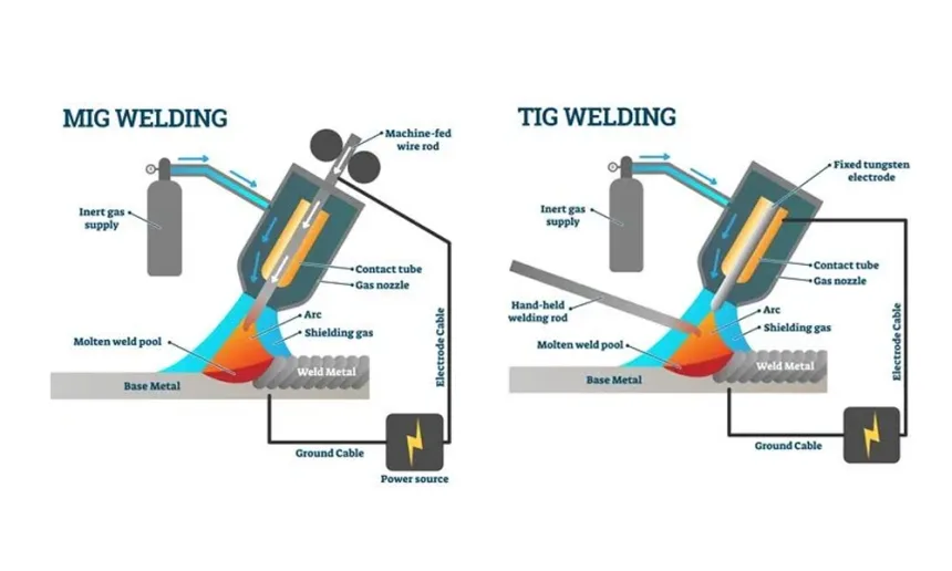 MIG Welding vs. TIG Welding Which Welding Process Is the Best for Your Application