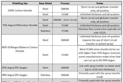 Shielding-Gas-Selector-Chart