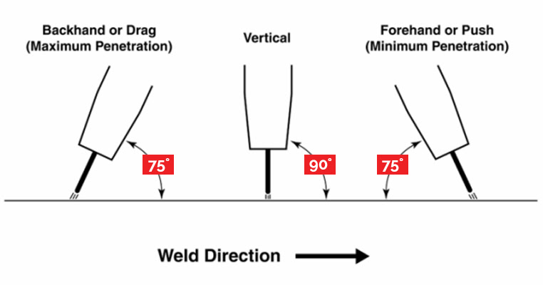 The Difference Between Forehand vs Backhand MIG Welding 14 The Difference Between Forehand vs Backhand MIG Welding