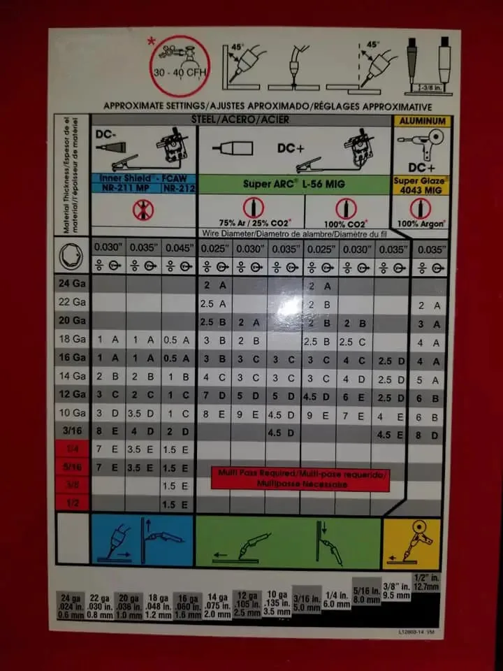 How To Use A MIG Welder? Mig Welder,how To Use A Mig Welder,how To