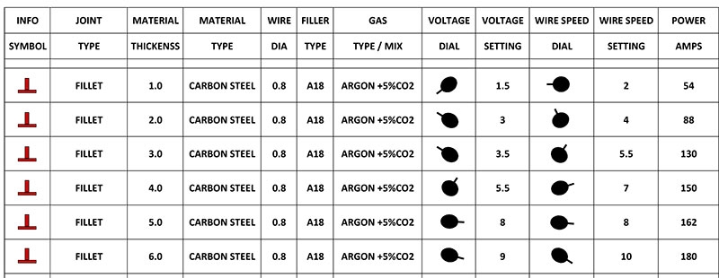 Weld Settings Chart MIG180 0.8mm wire Fillet