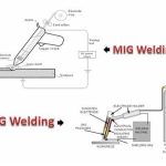 Can you use the Same Gas for MIG and TIG