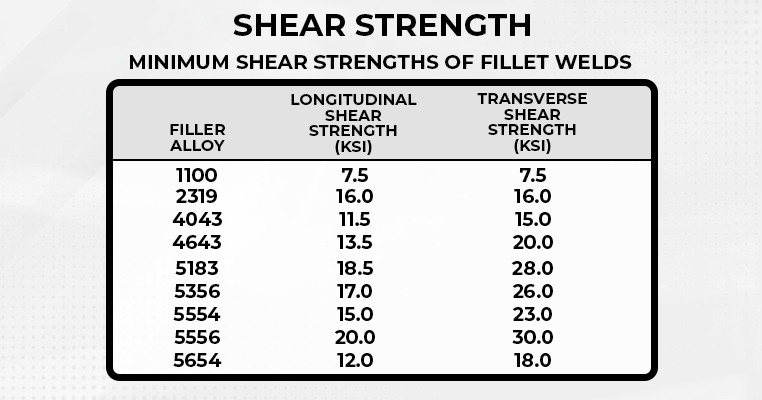 Mig Weld Aluminum-