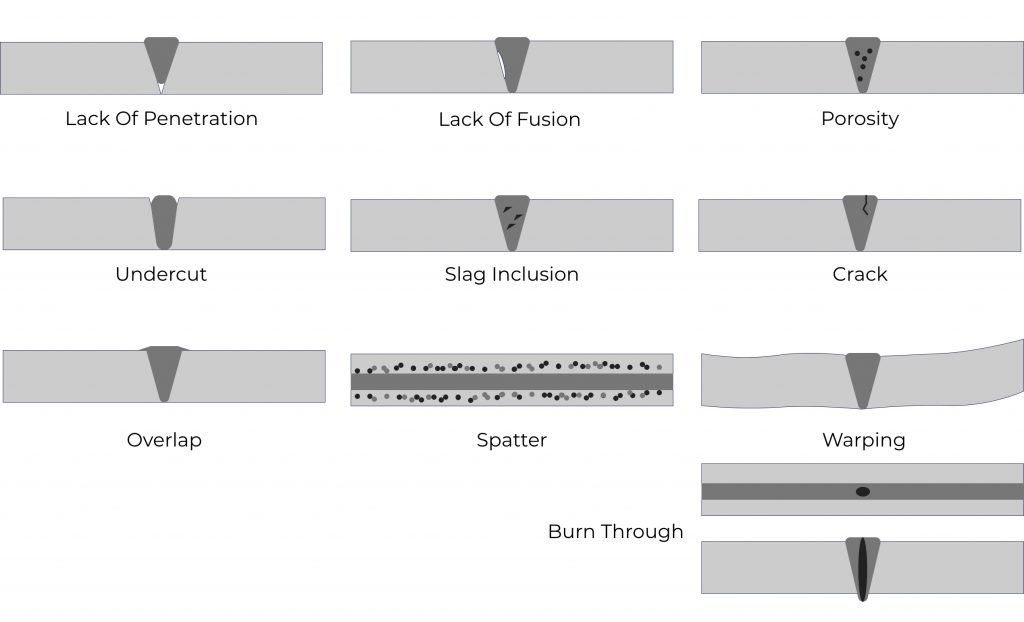 What are common weld defects