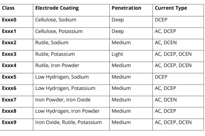 How to Hook up Stick Welding Leads