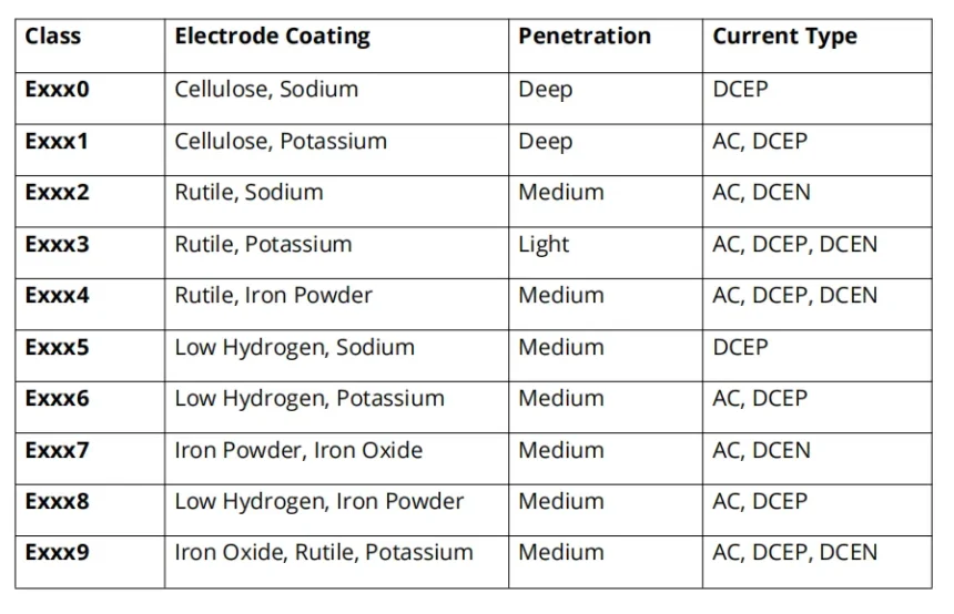 How to Hook up Stick Welding Leads